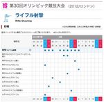 RifleShooting_Olympic2012.jpg